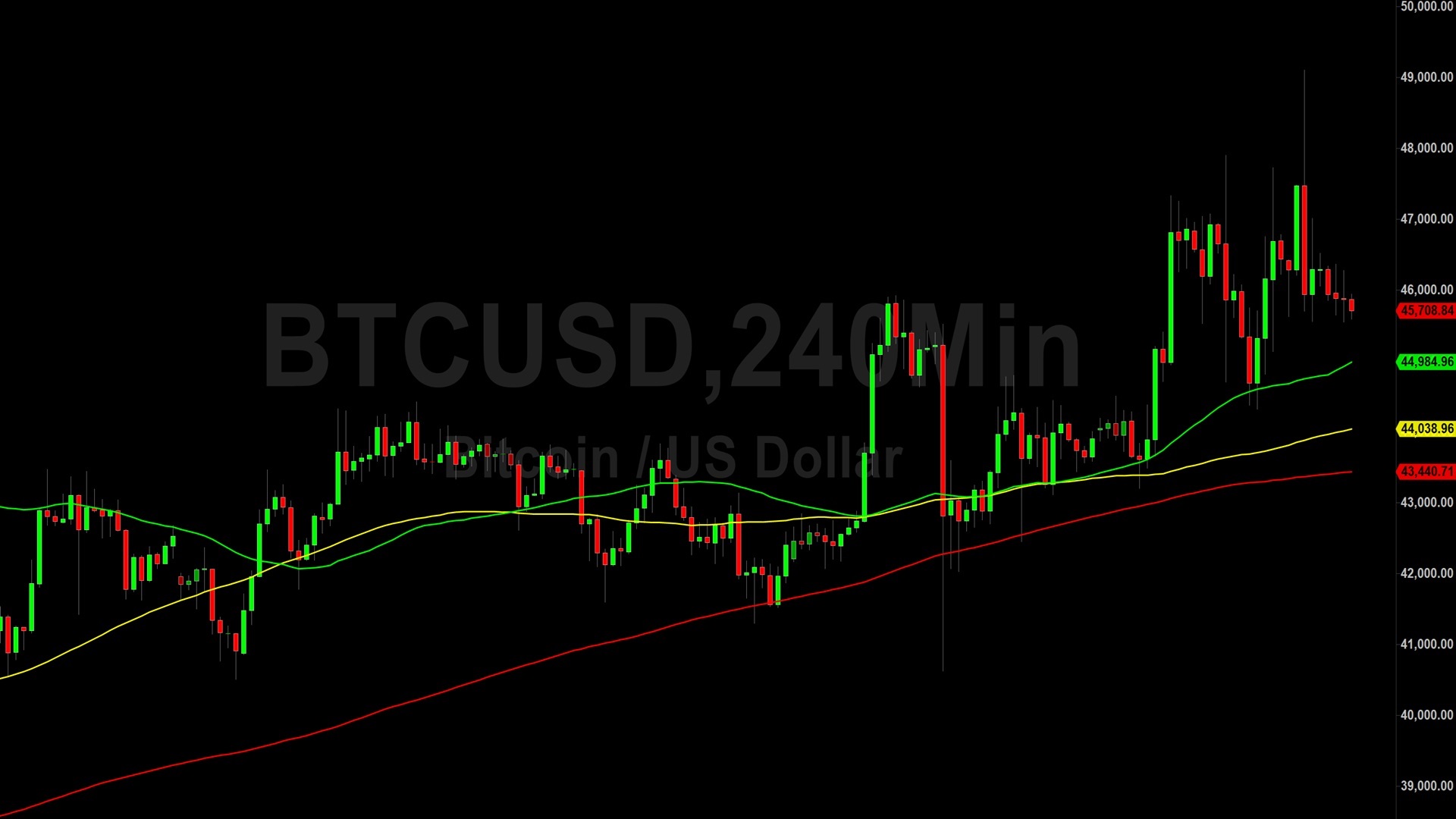 Bitcoin (BTC) Price Analysis: Breather After Testing 49161 Historical ...